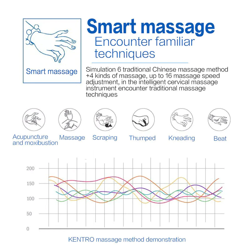 "Electric Neck Massager with Magnetic Therapy for Muscle Relaxation"